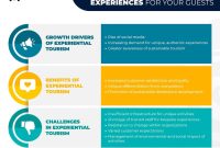 Finding Local Experiences While On Vacation Unleashed