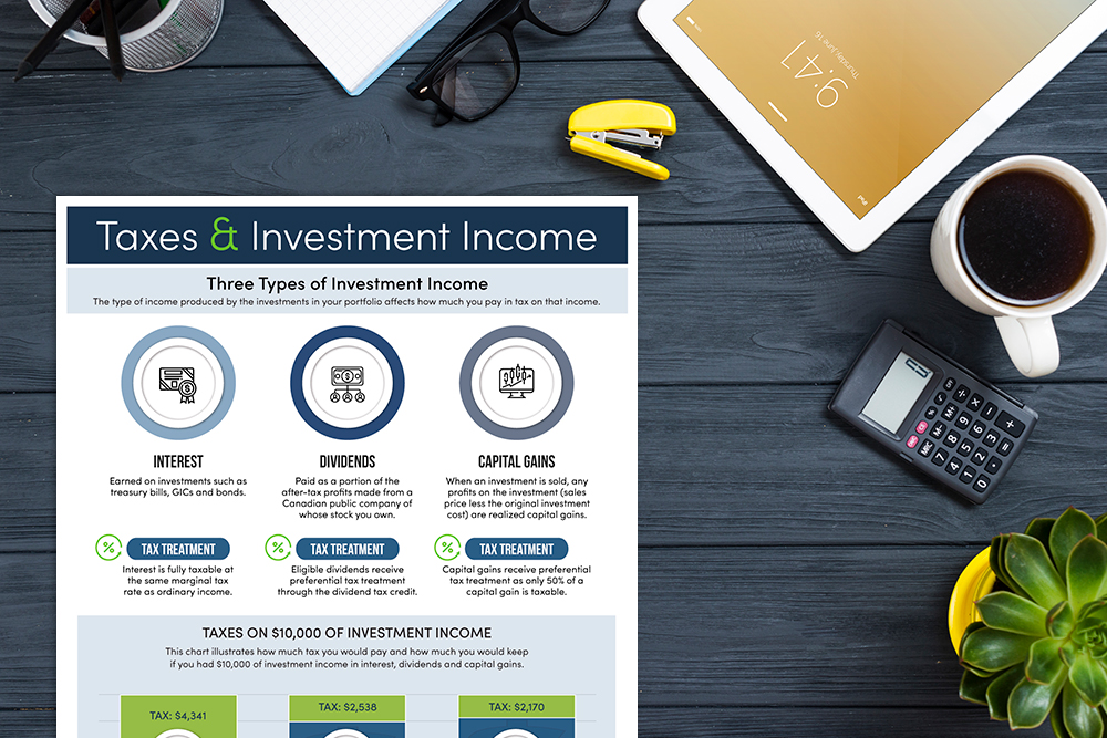 Taxes and Investment Income - Fresh Plan Taxes and Investment Income - Fresh Plan