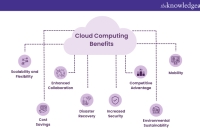 What Are The Benefits Of Using Cloud Computing Services