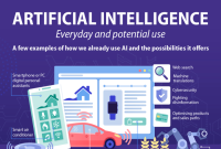 How Artificial Intelligence Impacts Daily Life How Artificial Intelligence Impacts Daily Life