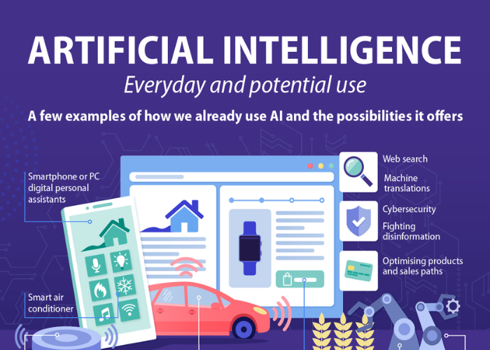 AI in Daily Life (Impact of artificial intelligence, virtual assistants ... How Artificial Intelligence Impacts Daily Life
