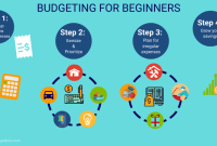 How To Budget Effectively For Beginners