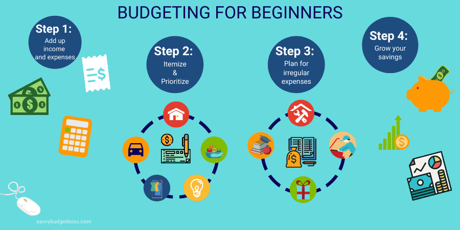 How To Budget Effectively For Beginners