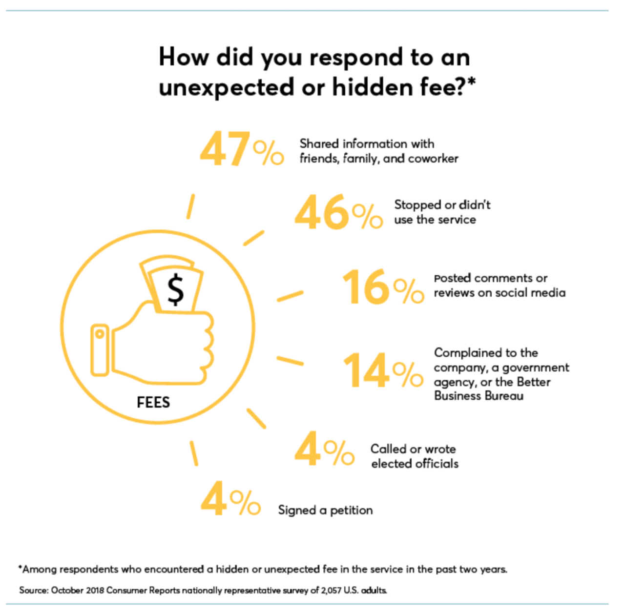 Warning over Ryanair, easyjet and BA ‘hidden’ fees - and who charges ... Tips For Avoiding Hidden Fees In Travel Bookings