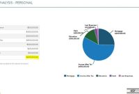 How can I determine the right amount of life insurance needed