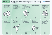 Tips For Negotiating Salary During A Job Offer