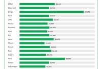 What factors affect the cost of car insurance premiums?