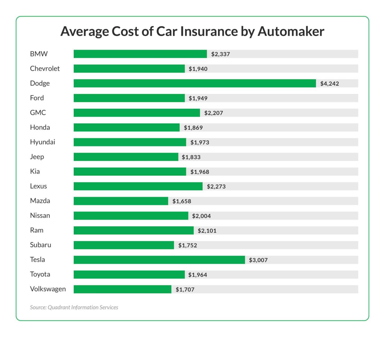 Factors that Affect Car Insurance Rates | ConsumerAffairs® Factors that Affect Car Insurance Rates | ConsumerAffairs®