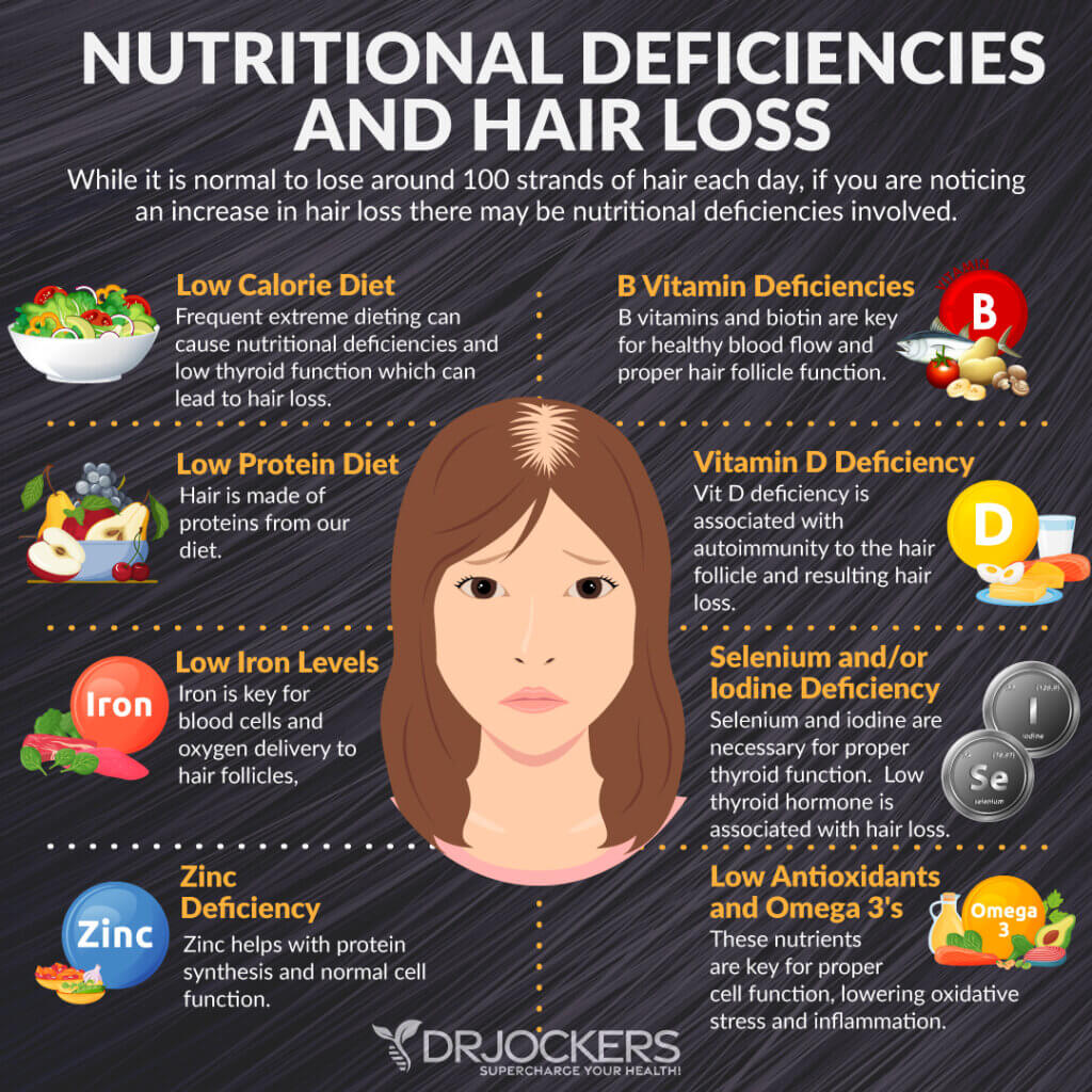 5 Body Signs of Nutritional Deficiencies You May Have What Are The Signs Of Nutritional Deficiencies In Adults