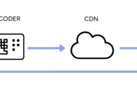 What Technology Is Behind Streaming High-Quality Video