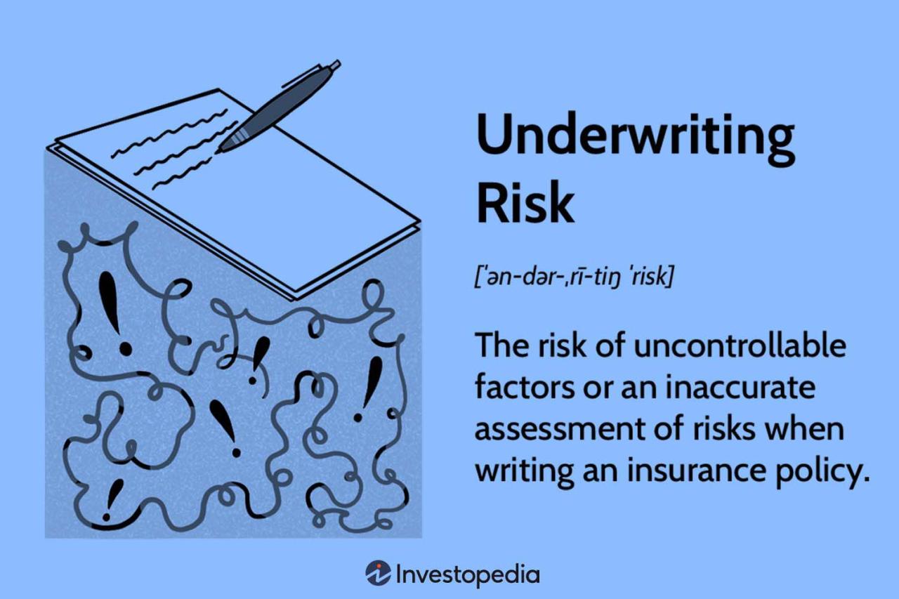 How do insurance companies assess risk when underwriting policies