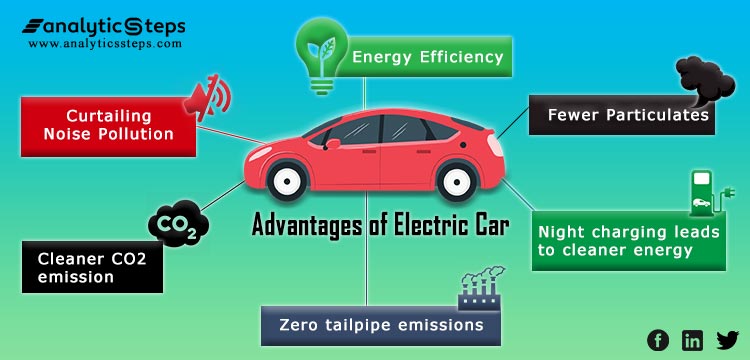 10 Best Electric Cars for City Driving Benefits Of Electric Vehicles For City Driving