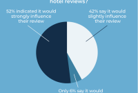 Tips For Avoiding Hidden Fees In Travel Bookings