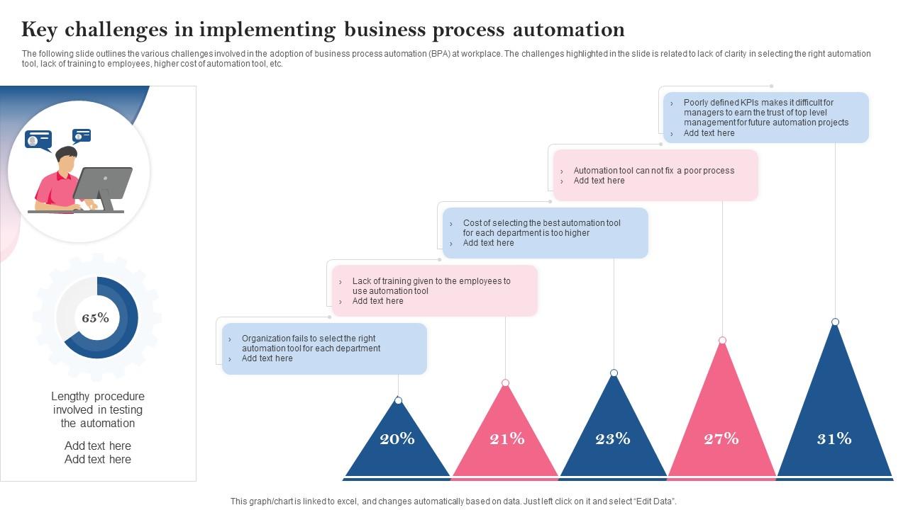 What Are The Challenges Of Implementing Automation Technology