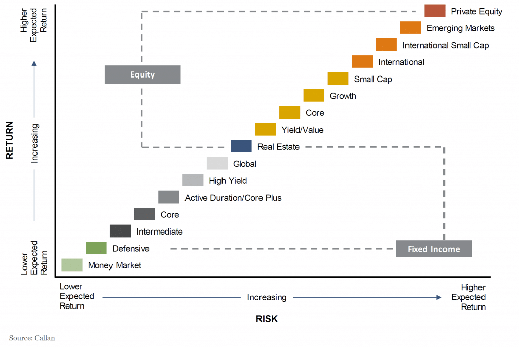 Understanding The Risks Associated With Stock Market Investing