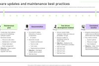 Best Practices For Software Maintenance And Updates Best Practices For Software Maintenance And Updates