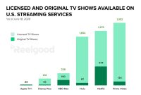 What To Know About Streaming Rights And Availability