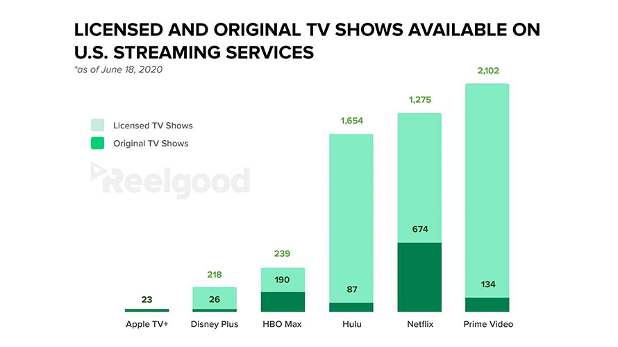 What To Know About Streaming Rights And Availability
