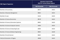 How To Manage Software Licenses Effectively