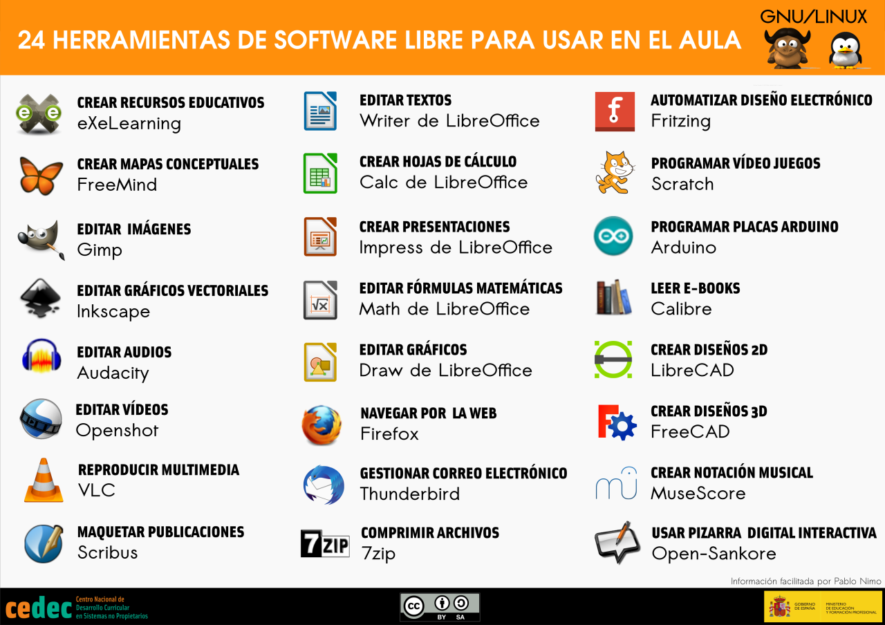 Software herramientas libre cedec gal eus crear intef What Software Can Help With Improving Productivity At Work