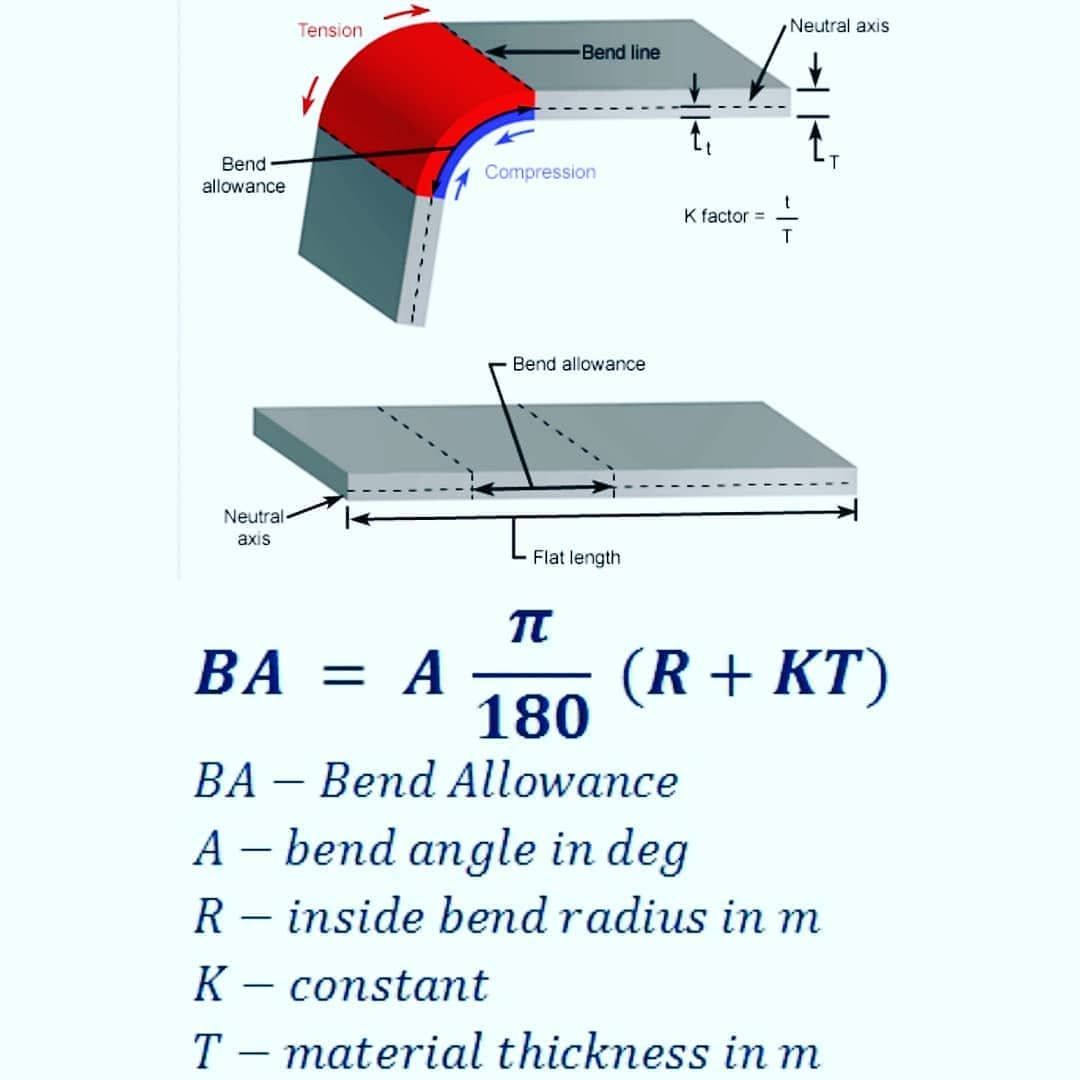 Sheet Metal Bending Calculation How To Extend The Lifespan Of Your Vehicle Tires