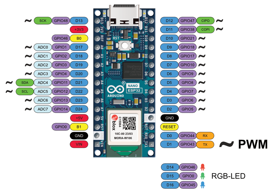 Arduino Nano Esp32 Getting Started Pinouts Ide Configurationttgo Esp32 ... How To Ensure Software Security For Sensitive Data